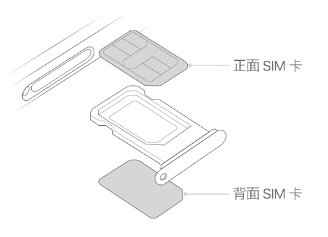 闻喜苹果15维修分享iPhone15出现'无SIM卡'怎么办 